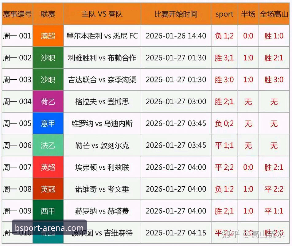 资深老刘实测分享：从5月积分看英超争冠格局，B体育平台观赛体验全解析