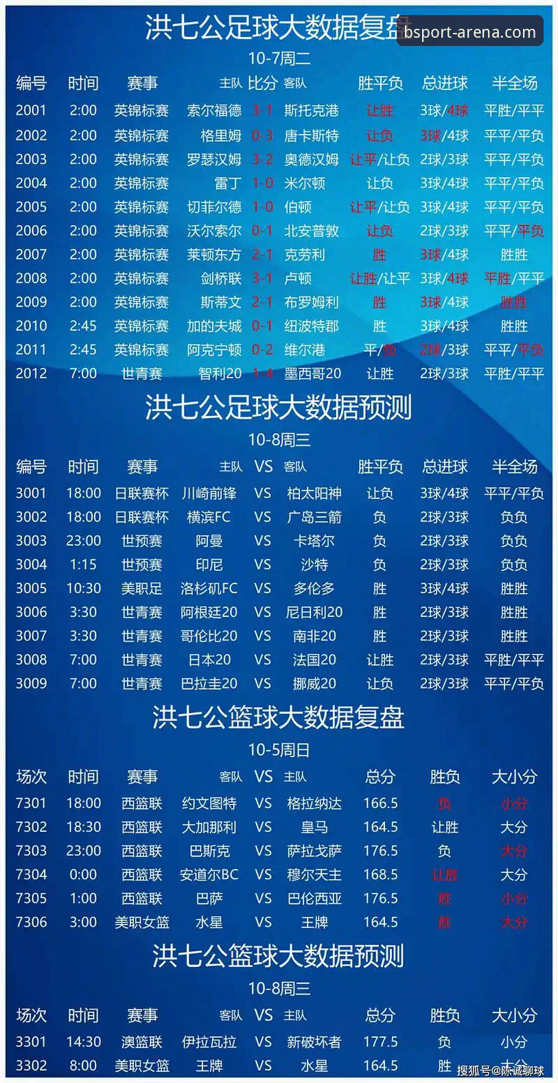 B体育赛事推荐最新动态：专业分析师揭秘实时数据流如何保障竞猜报价精准度