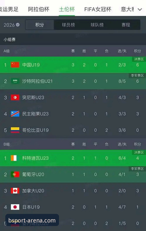 中国U19闪击哥伦比亚深度解析：BSPORT官方平台视角下的青训突围战