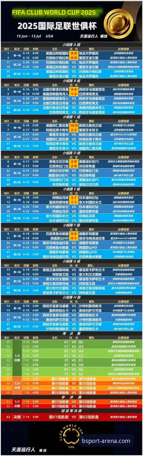 世界杯排名风云变幻，B体育平台深度解析赛事走势