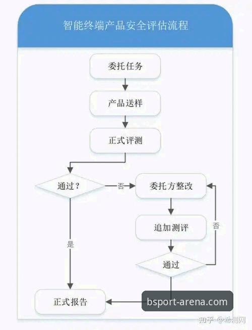 B体育官方平台最新版本使用教程：安全评估与操作全指南