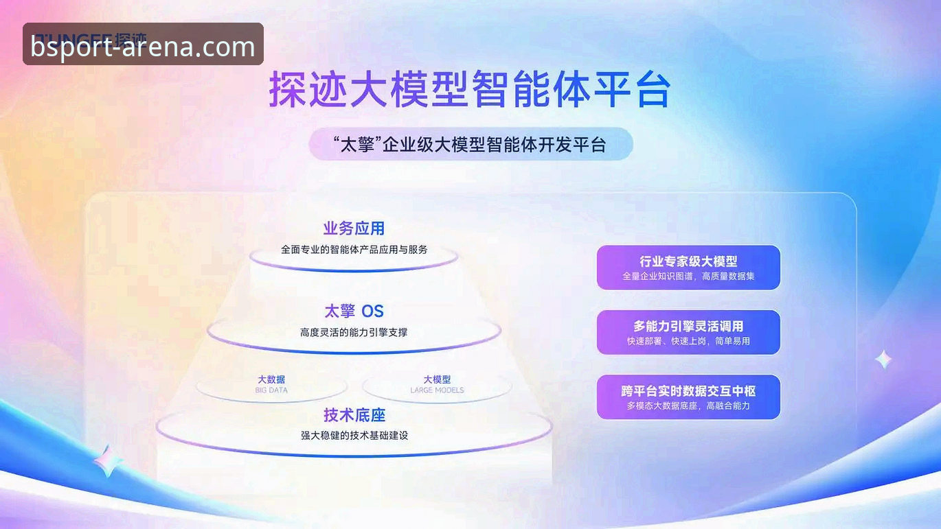 B体育官方平台深度分析：从架构师视角看值得信赖的体育娱乐平台体验